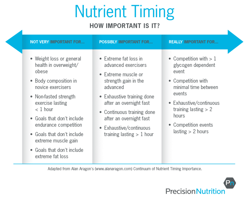 nutrient-timing-table_r4-01-1024x837.png