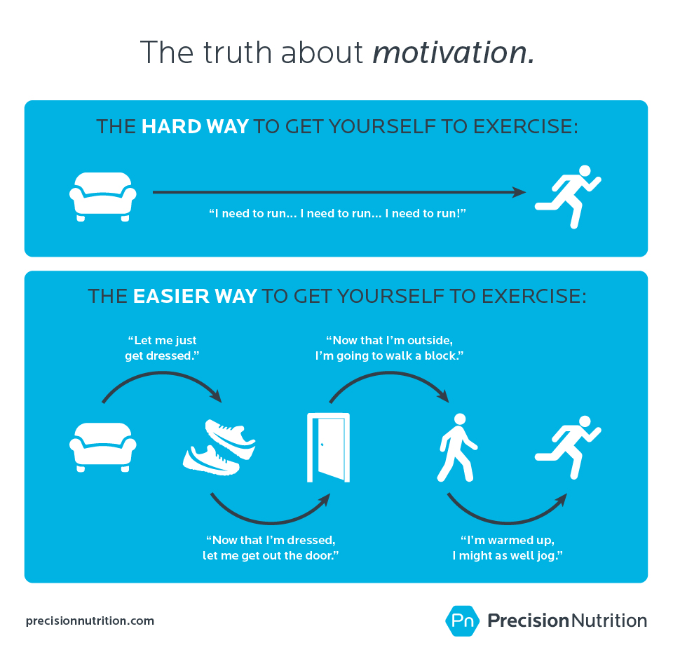 precision nutrition truth about motivation Can exercise really defeat depression? How to find out if it can work for you.