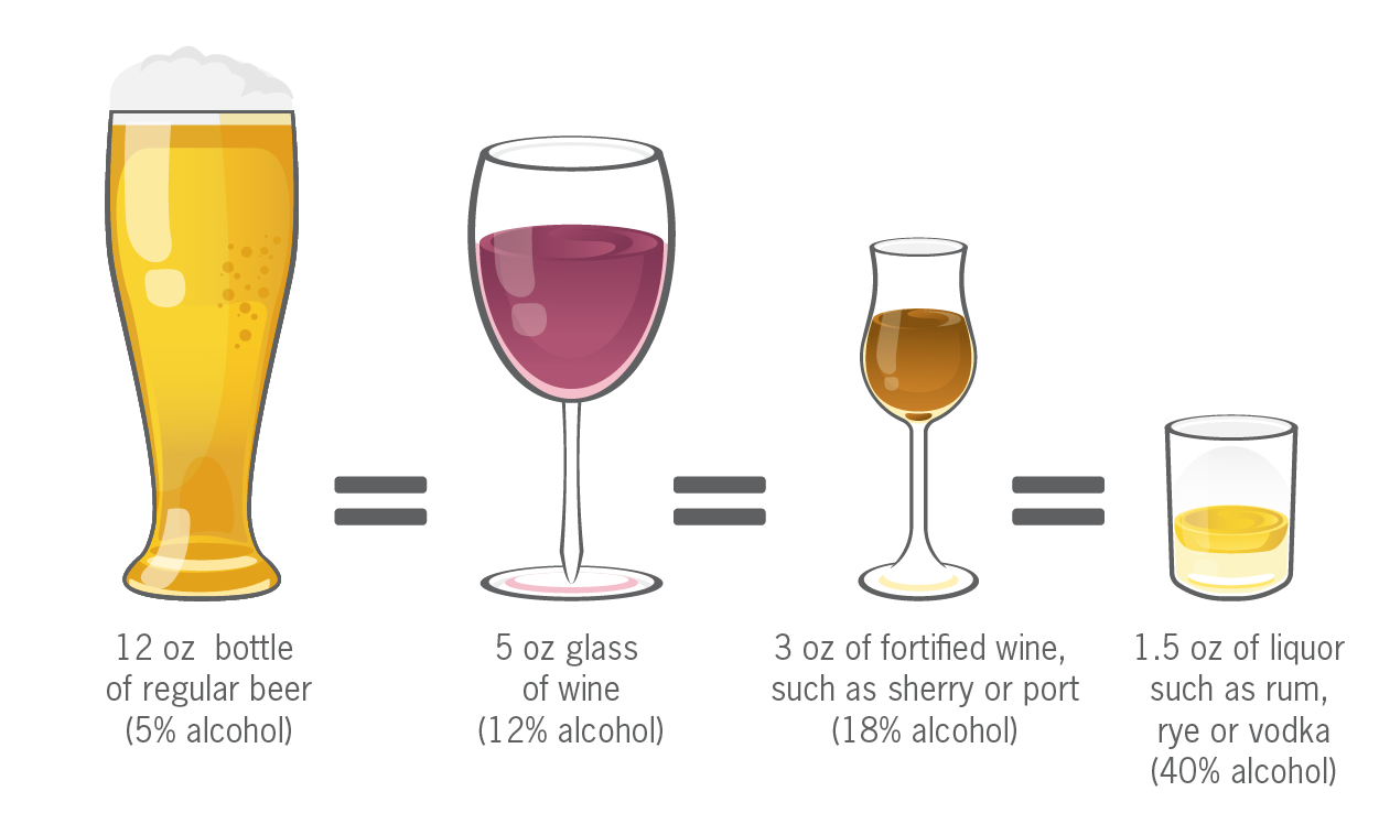 precision-nutrition-alcohol-graphic-definitions