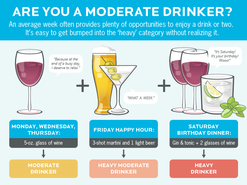 precision-nutrition-alcohol-graphic-moderatedrinker