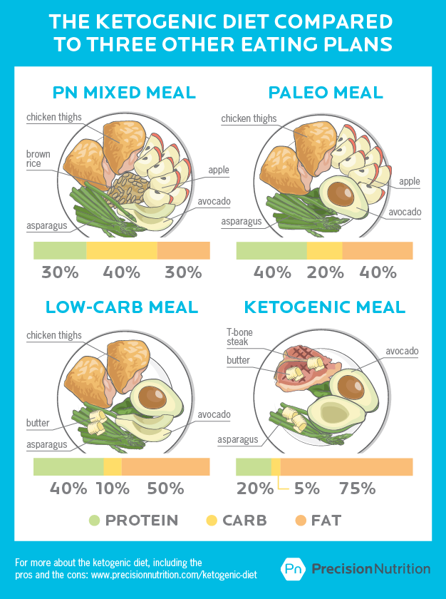 2016.08-Composition-of-the-ketogenic-diet-1.3.png