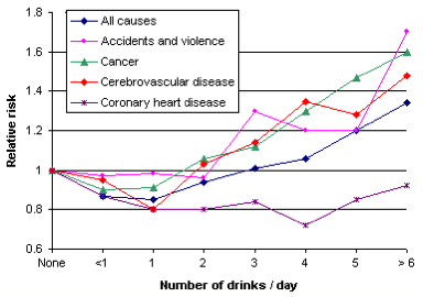 Can Alcoholic Beverages Deplete Muscle Tissue 37