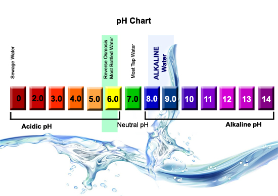alkaline water charter kangen water4 Alkaline water: Legit health food or high priced hoax?
