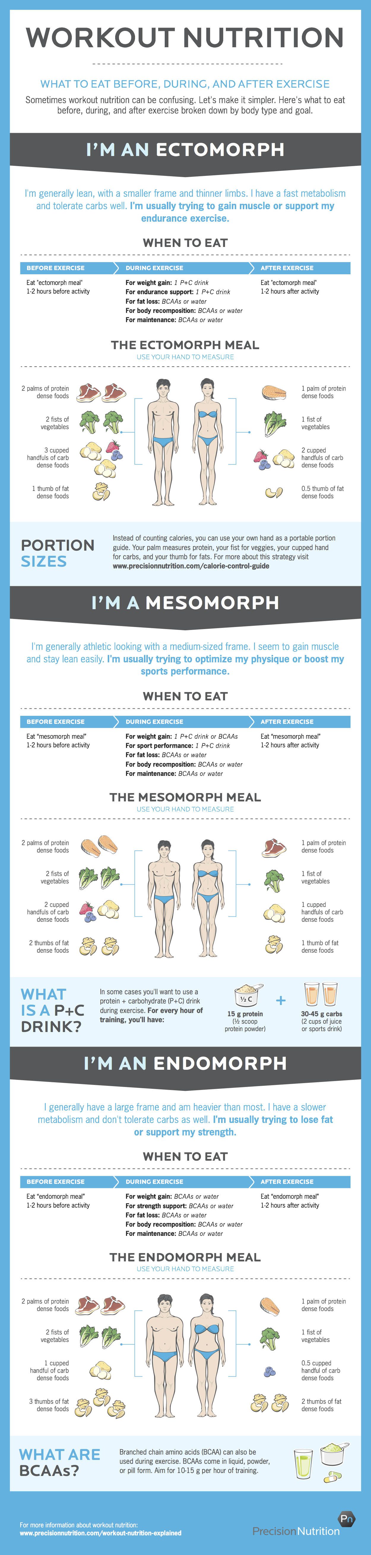 https://www.precisionnutrition.com/wordpress/wp-content/uploads/2014/05/Workout-Nutrition-Infographic.jpg