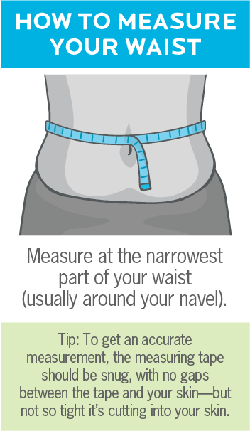 How to measure body fat: Accurate methods and ranges