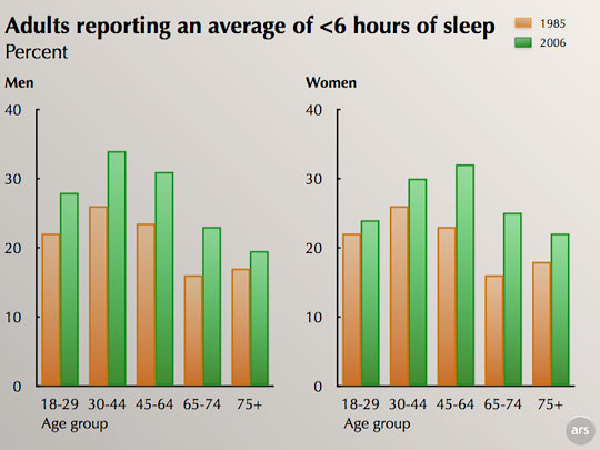 adults_reporting_sleep