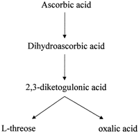 ascorbic acid to oxalic acid