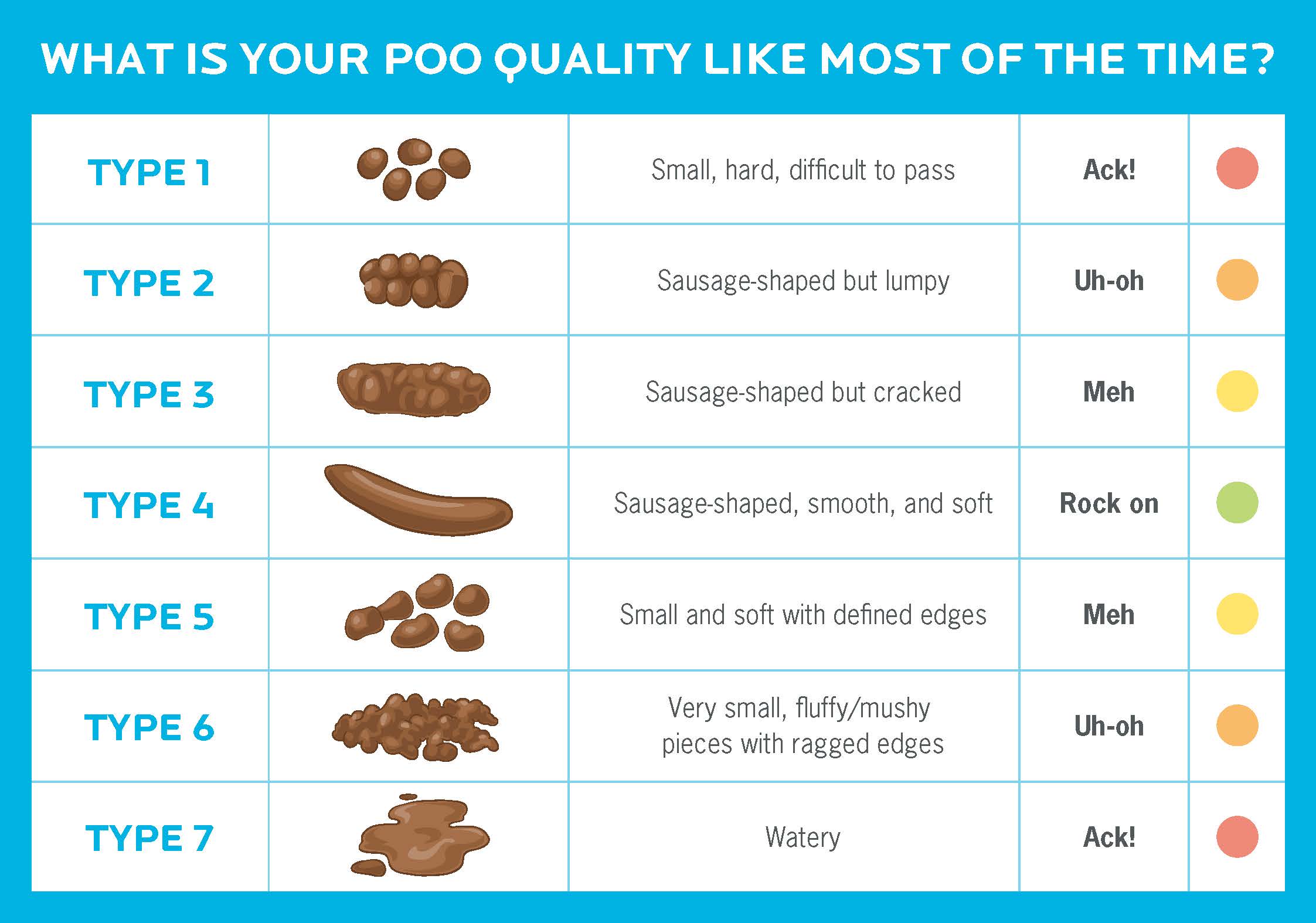 6 reasons you should care about your poop health. are your eating