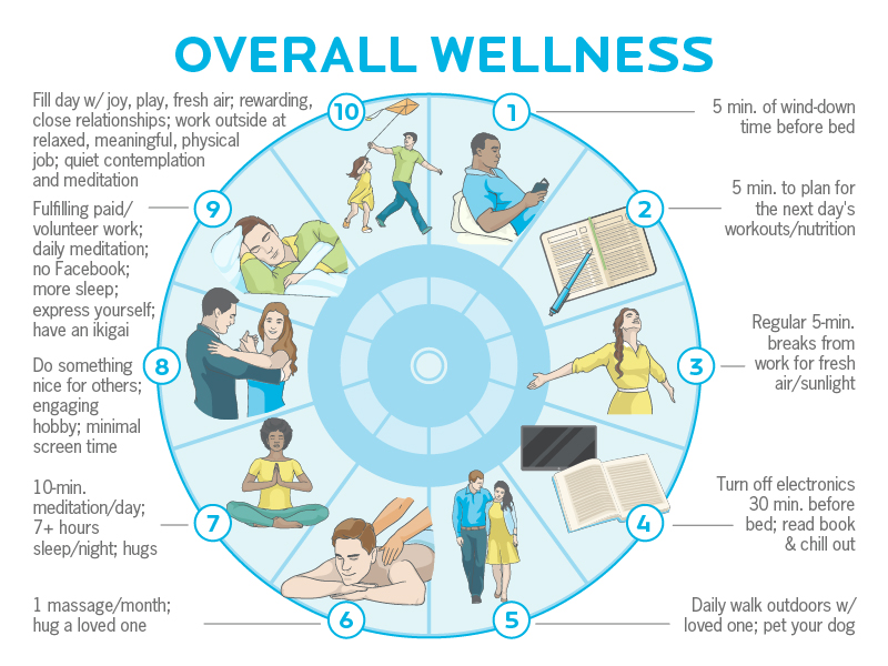 overall wellness routine progressions