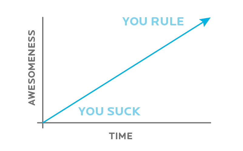 you suck - you rule graph