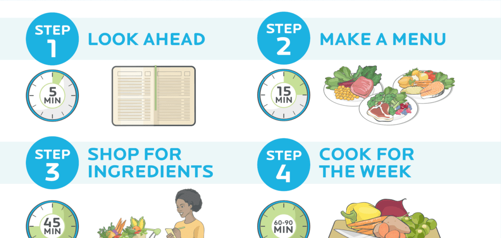 https://www.precisionnutrition.com/wp-content/uploads/2018/08/weekly-meal-prep-mastered-infographic-social-feature-1024x487.png
