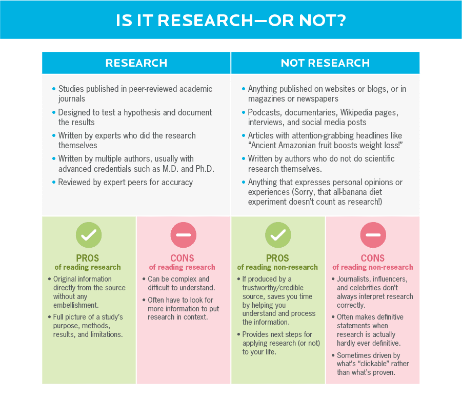 is it research or study