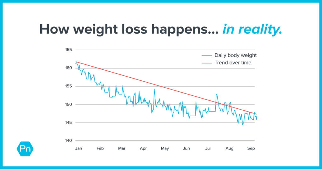 Weight-Loss-Reality-Feature-1024x538.png