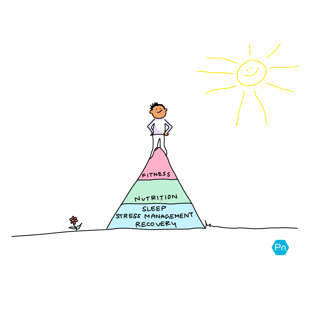 Avatar Raul stands on top of a solid pyramid of fitness, nutrition, and stress management amid peaceful surroundings.